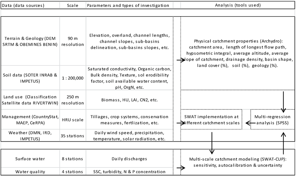 Water 06 03152 g002 1024