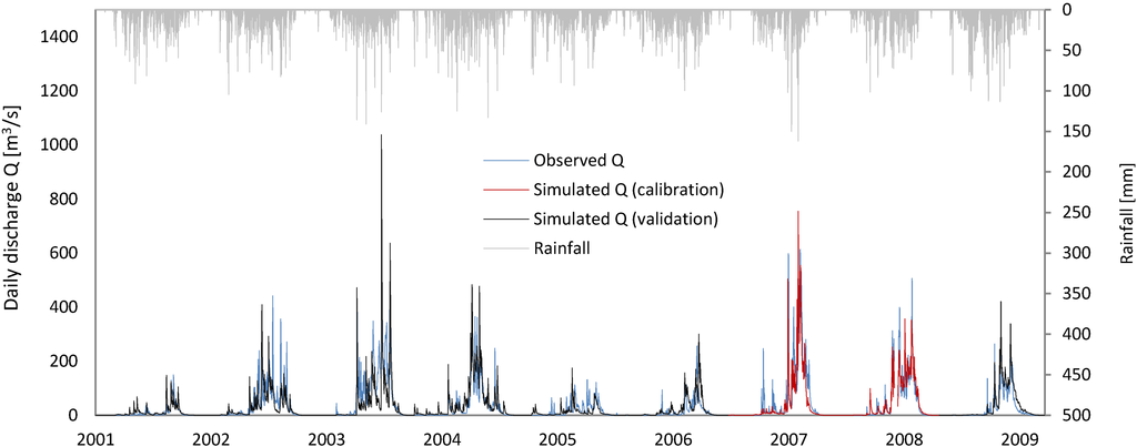 Water 06 03152 g003 1024