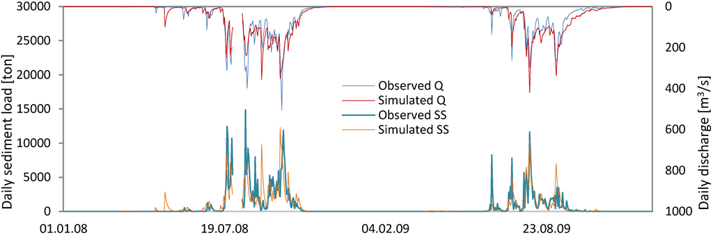 Water 06 03152 g004 1024