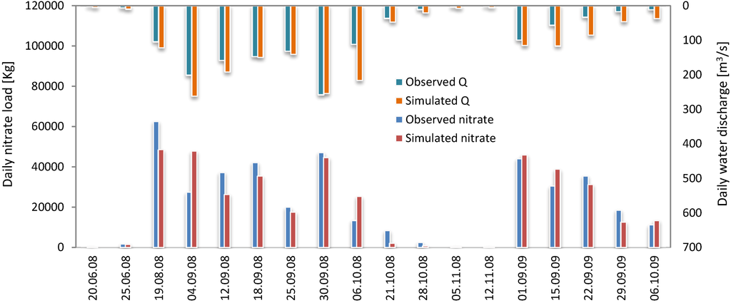 Water 06 03152 g005 1024