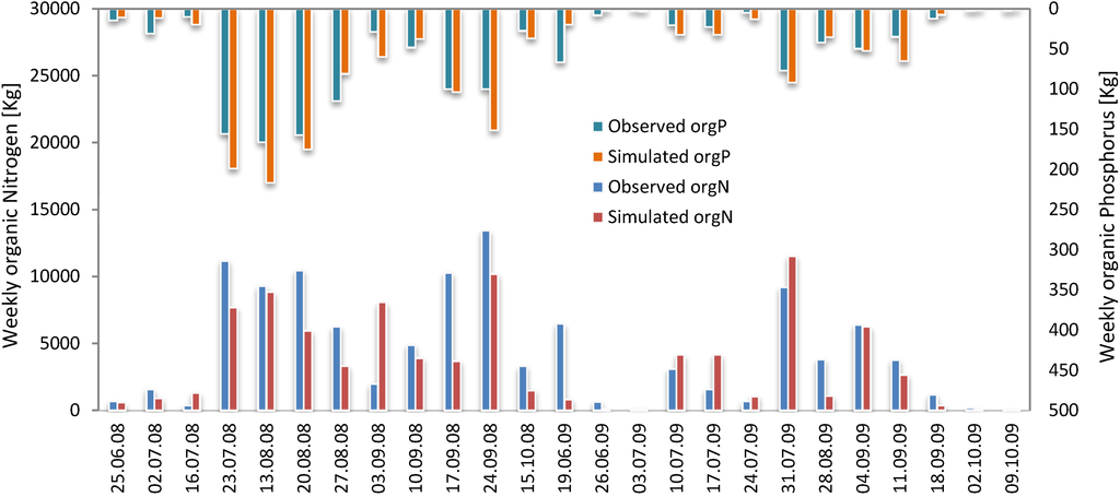 Water 06 03152 g006 1024