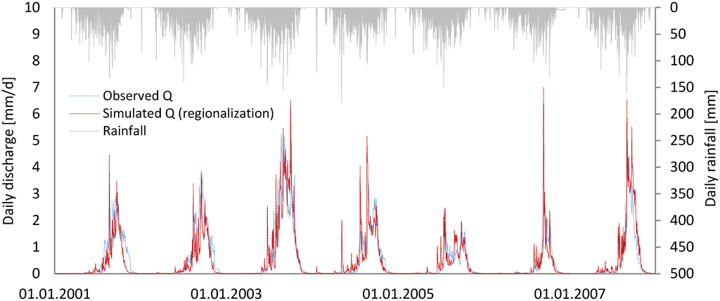 Water 06 03152 g007 1024