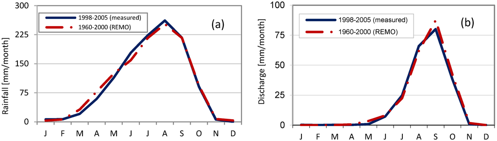 Water 06 03152 g008 1024