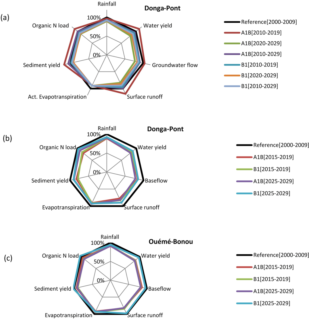 Water 06 03152 g011 1024