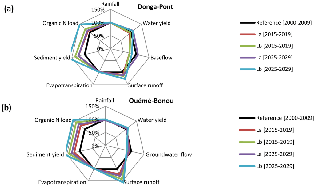 Water 06 03152 g012 1024