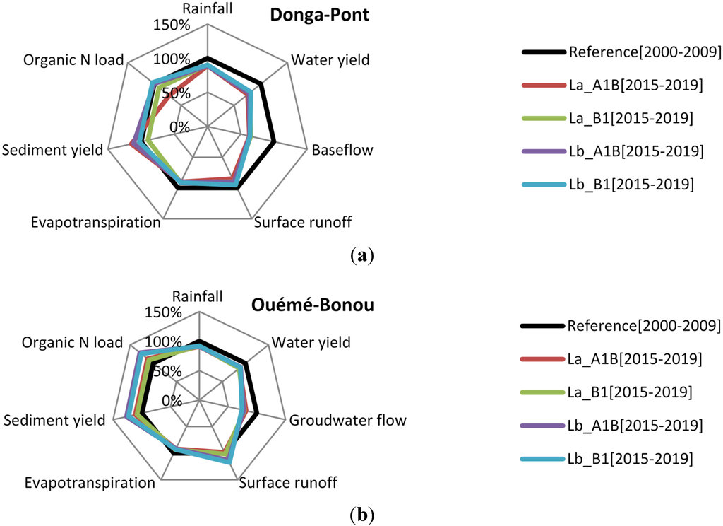Water 06 03152 g013 1024