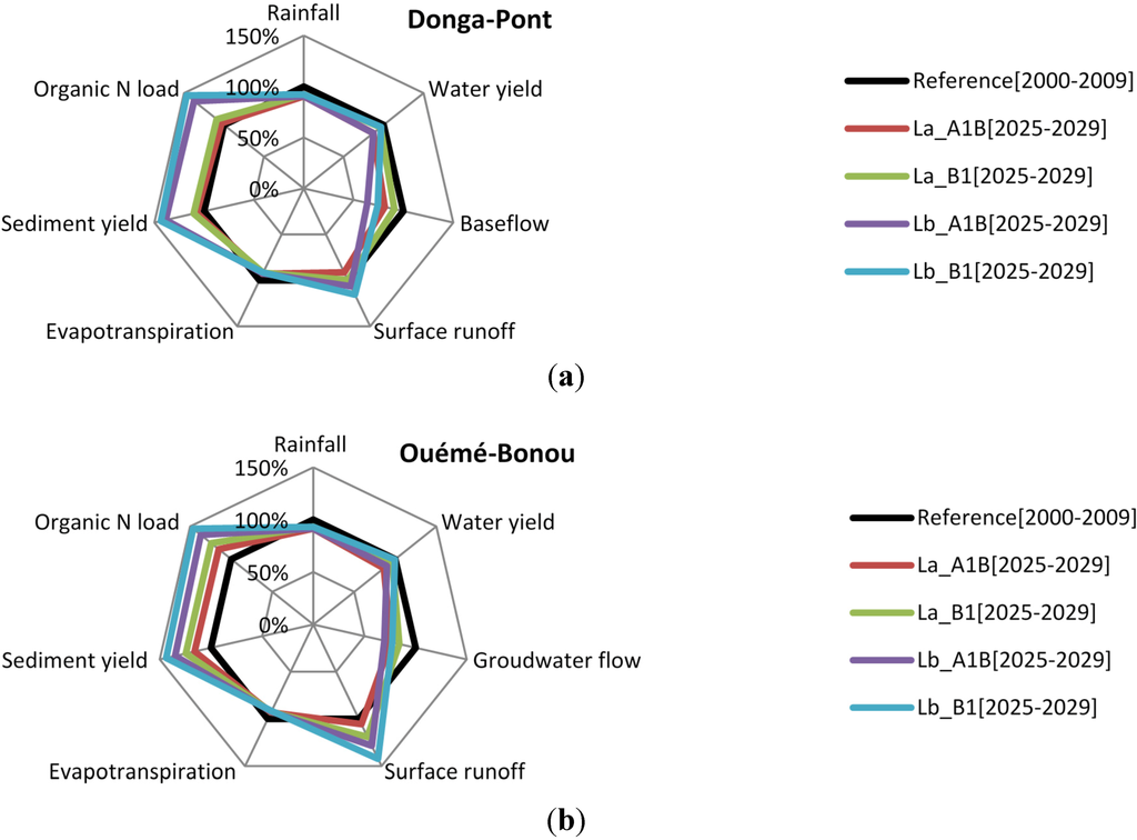 Water 06 03152 g014 1024