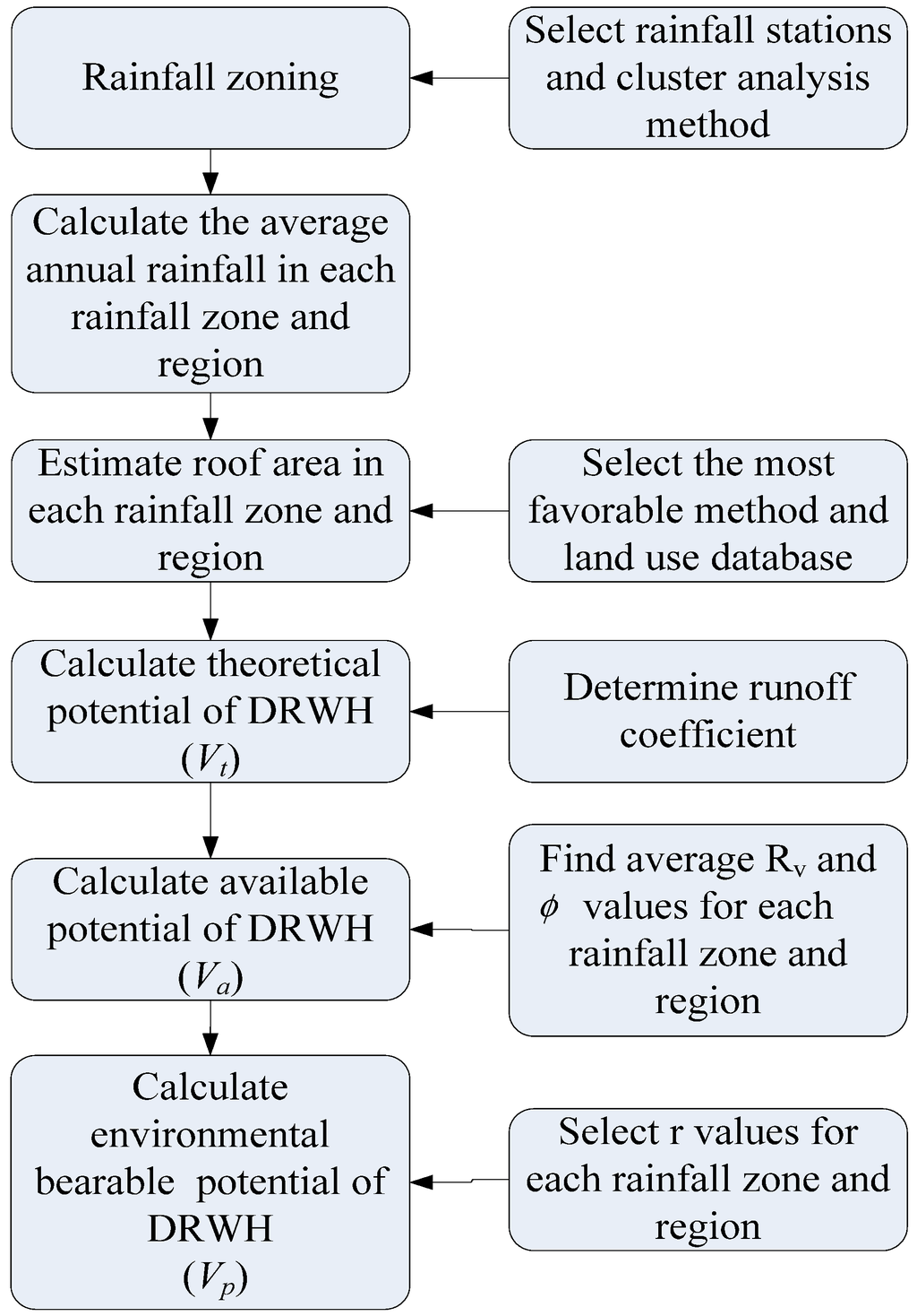 Water 06 03224 g002 1024