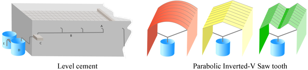 Water 06 03224 g004 1024