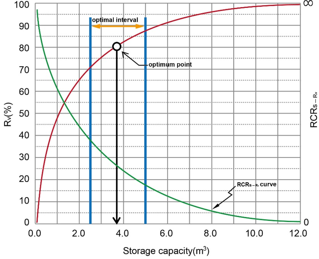 Water 06 03224 g005 1024