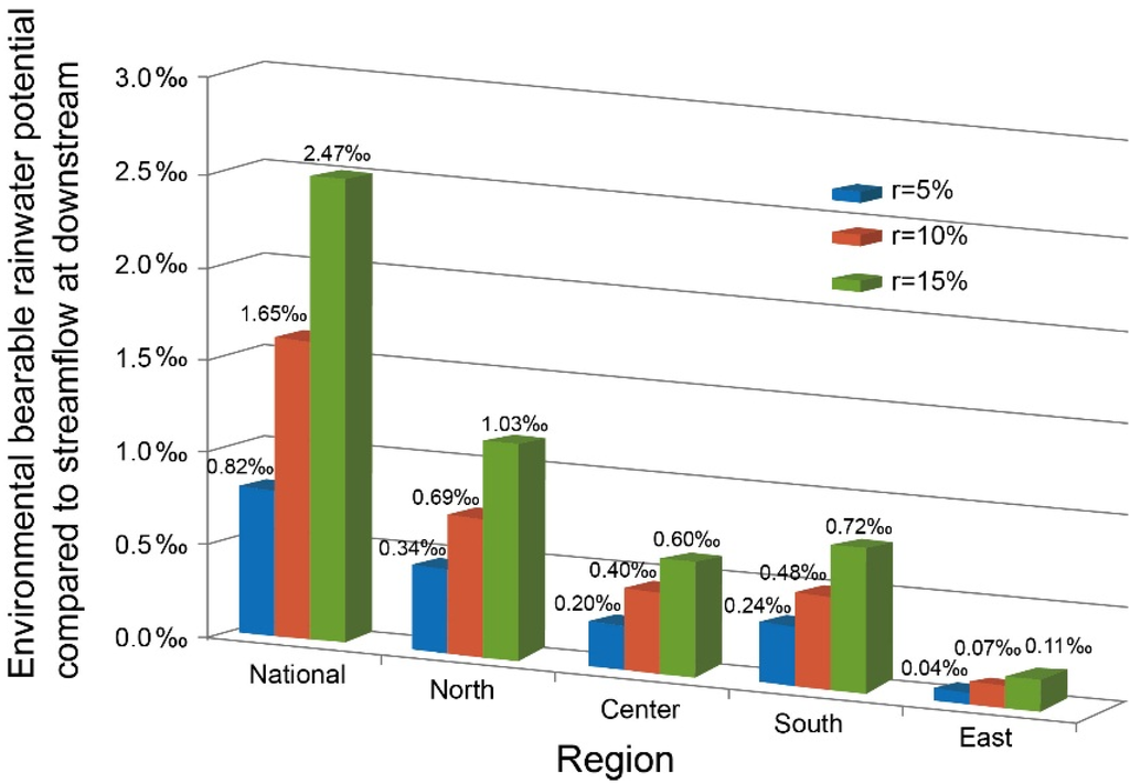 Water 06 03224 g007 1024
