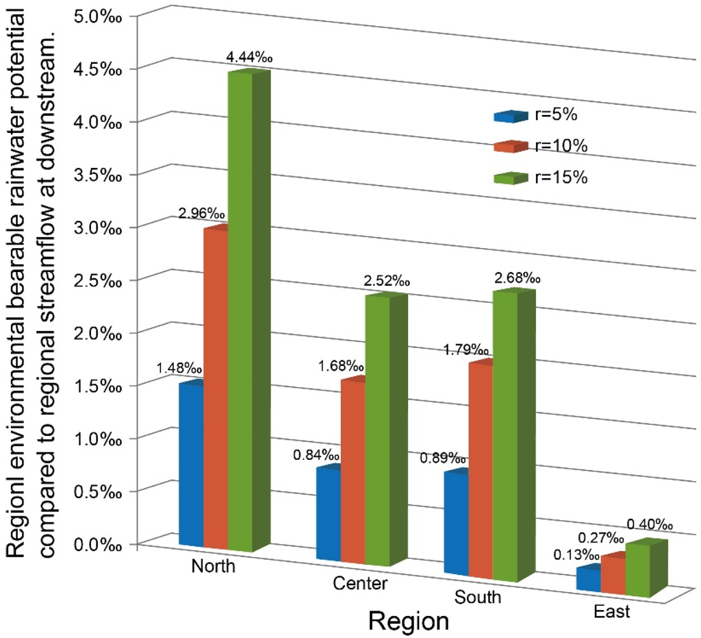 Water 06 03224 g008 1024
