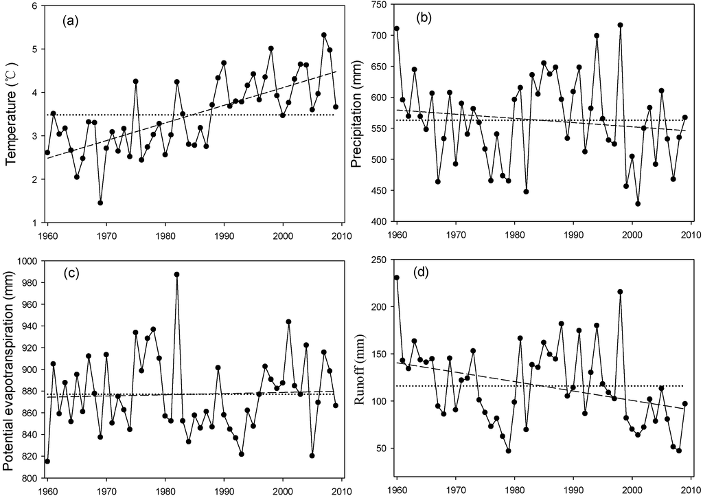 Water 06 03320 g002 1024