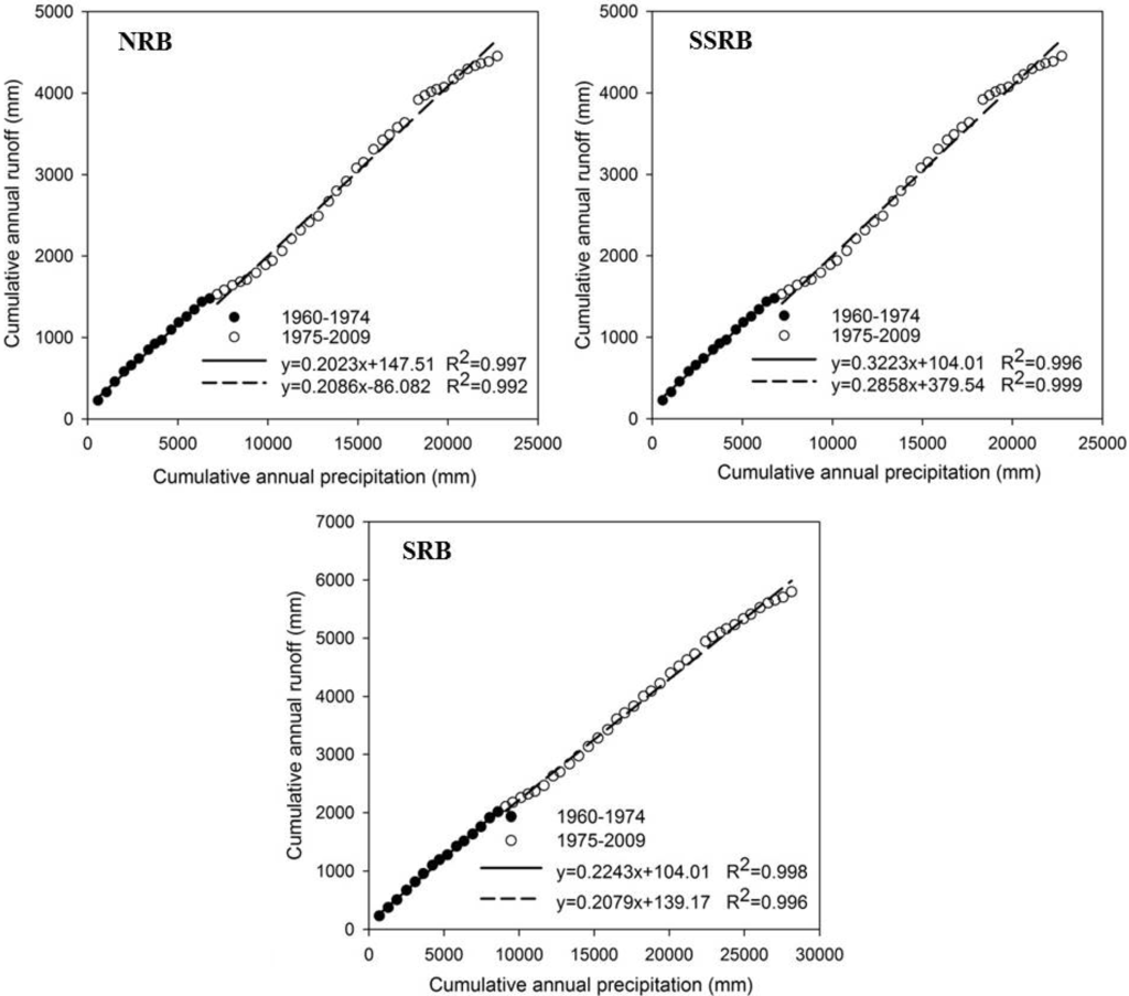 Water 06 03320 g003 1024