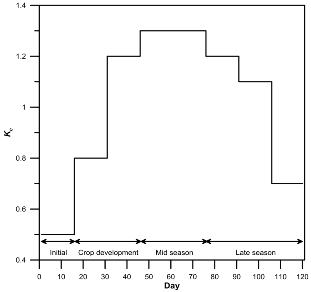 Water 06 03339 g003 1024