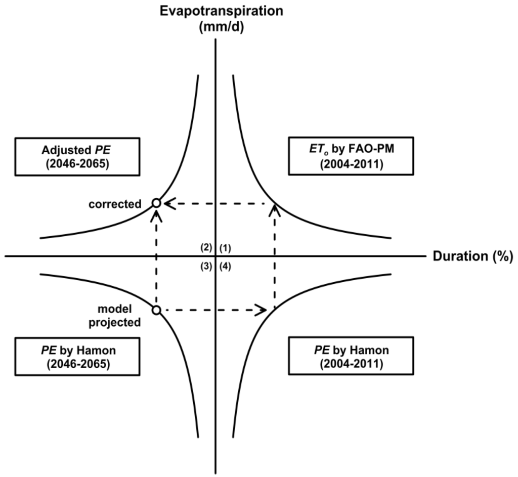 Water 06 03339 g004 1024