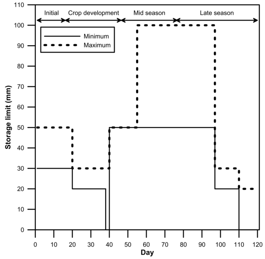 Water 06 03339 g006 1024