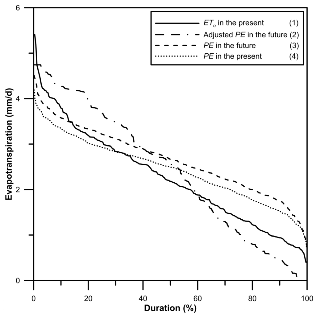 Water 06 03339 g007 1024