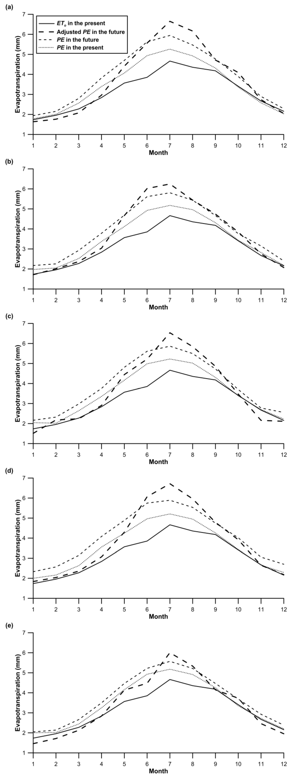 Water 06 03339 g008 1024