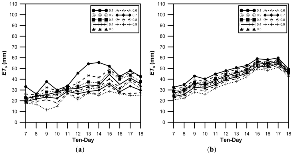 Water 06 03339 g009 1024