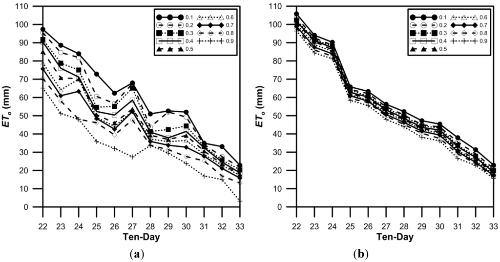 Water 06 03339 g010 1024