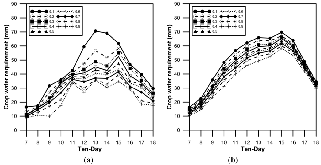 Water 06 03339 g011 1024