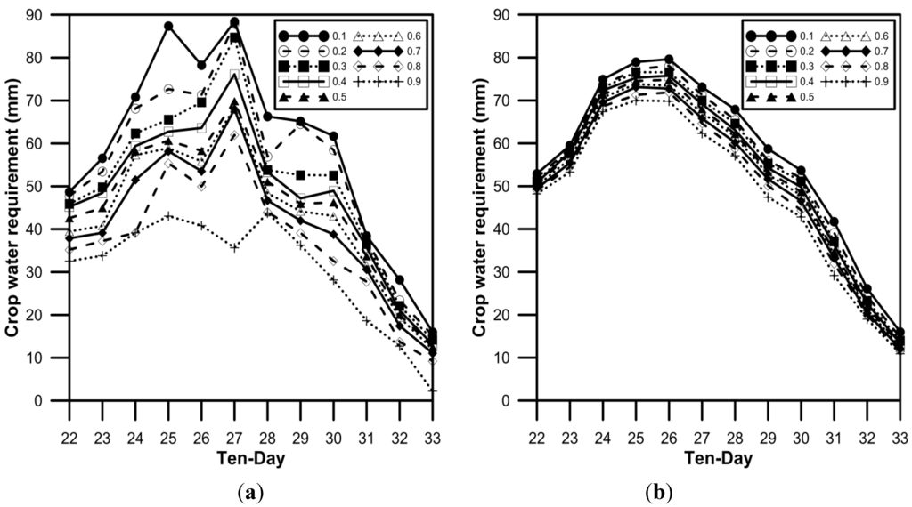 Water 06 03339 g012 1024