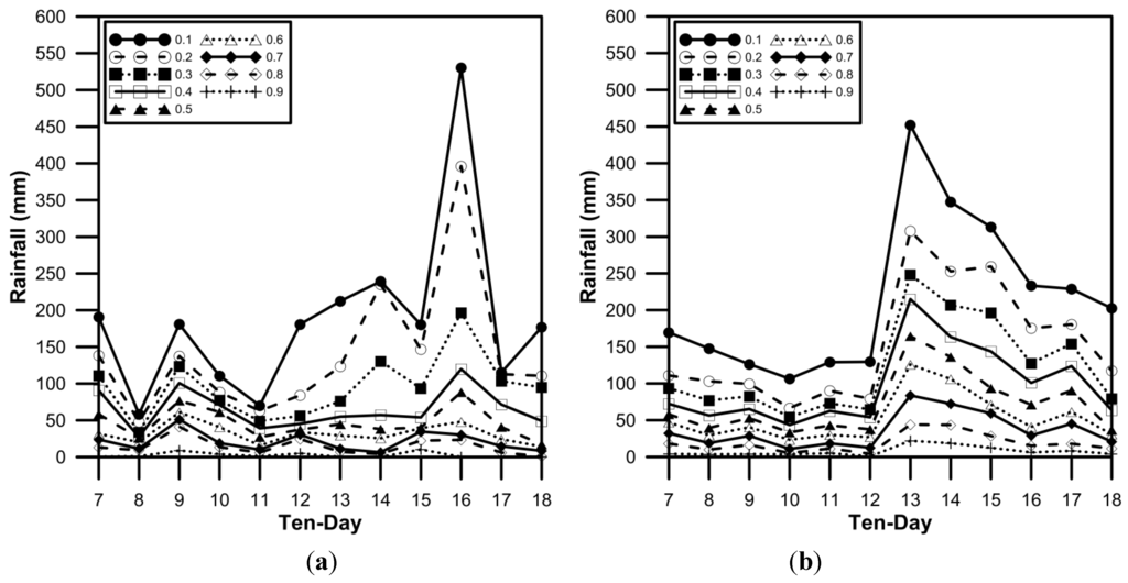 Water 06 03339 g013 1024