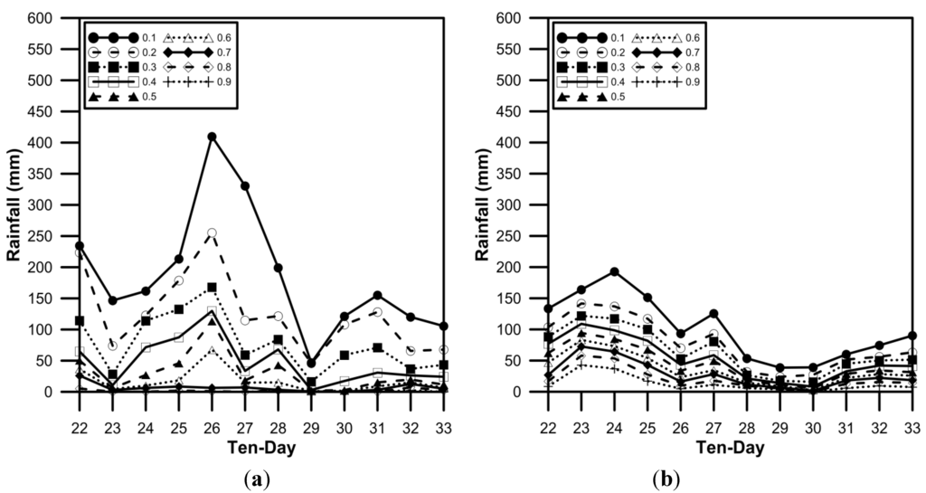 Water 06 03339 g014 1024