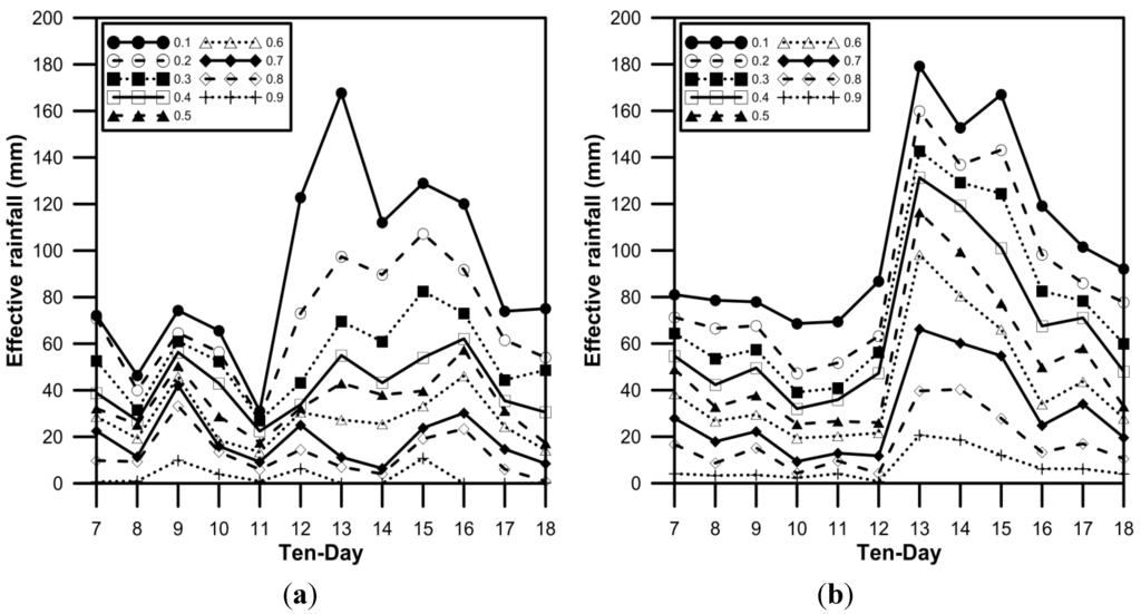 Water 06 03339 g015 1024