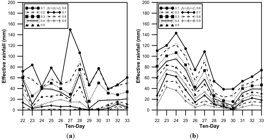 Water 06 03339 g016 1024