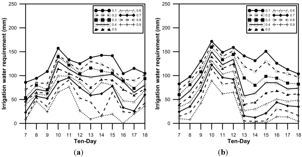 Water 06 03339 g017 1024