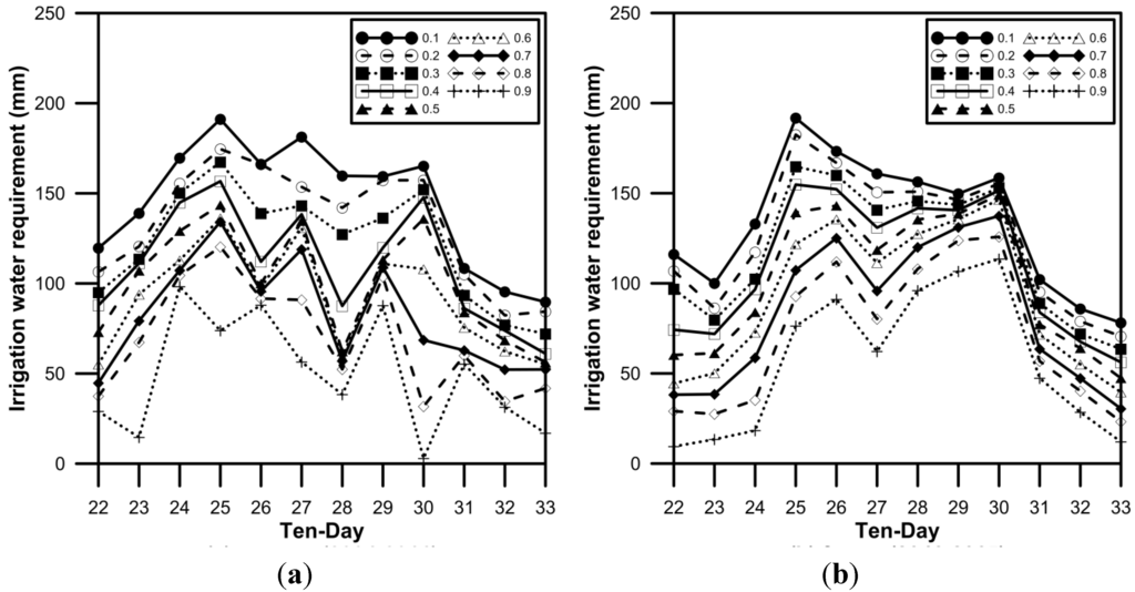 Water 06 03339 g018 1024