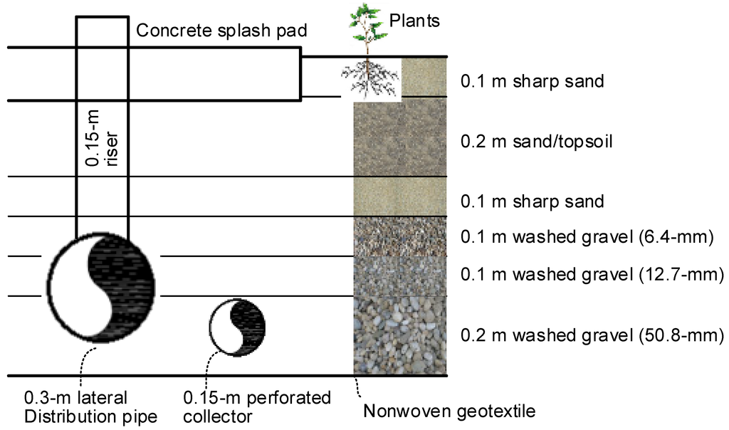 Water 06 03362 g002 1024