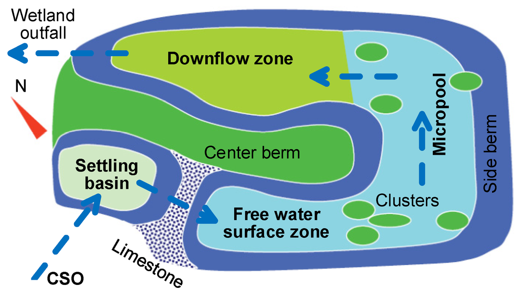 Water 06 03362 g003 1024