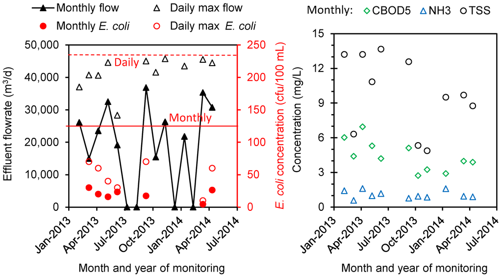 Water 06 03362 g005 1024