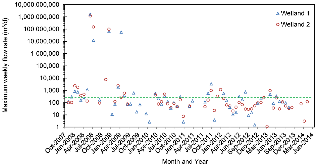 Water 06 03362 g006 1024