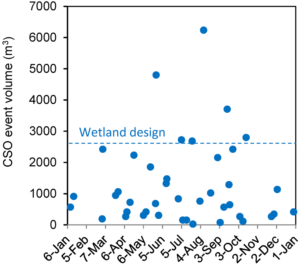 Water 06 03362 g007 1024