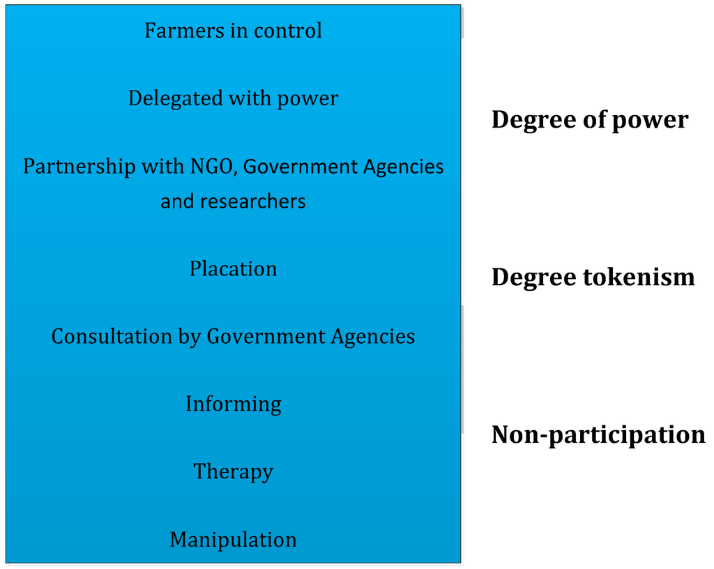 Water 06 03386 g007 1024