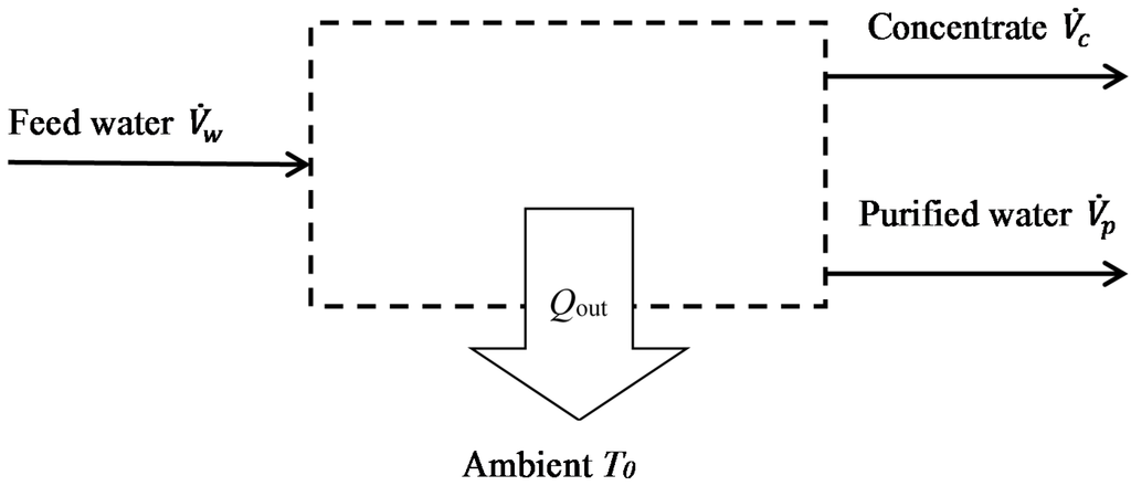 Water 06 03409 g001 1024