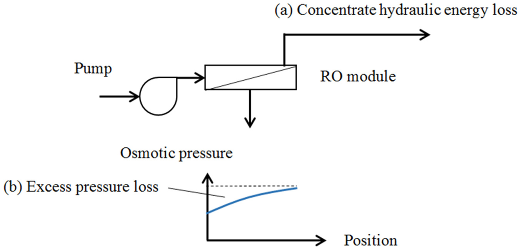 Water 06 03409 g002 1024