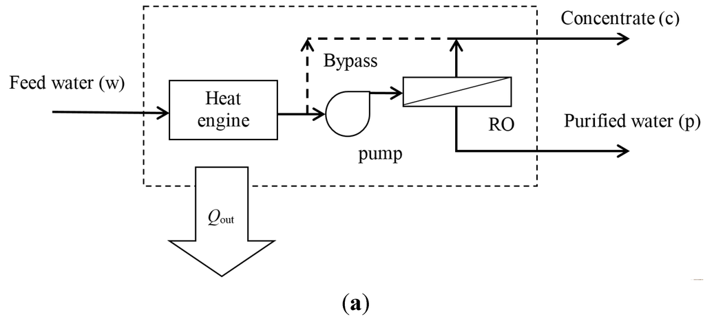 Water 06 03409 g003a 1024