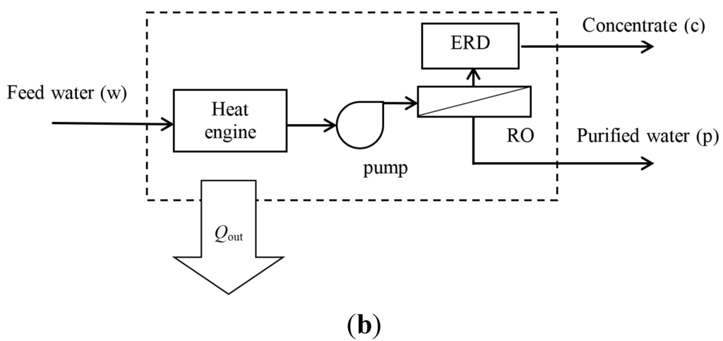 Water 06 03409 g003b 1024