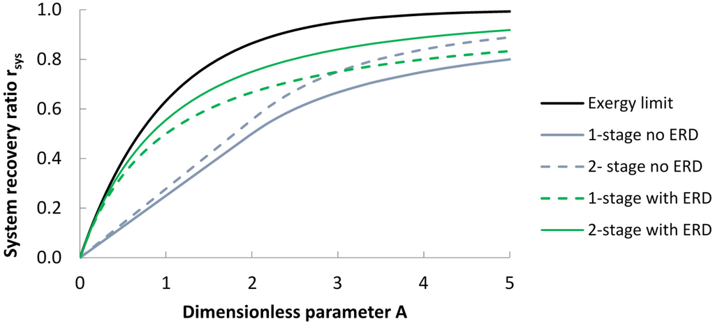 Water 06 03409 g004 1024