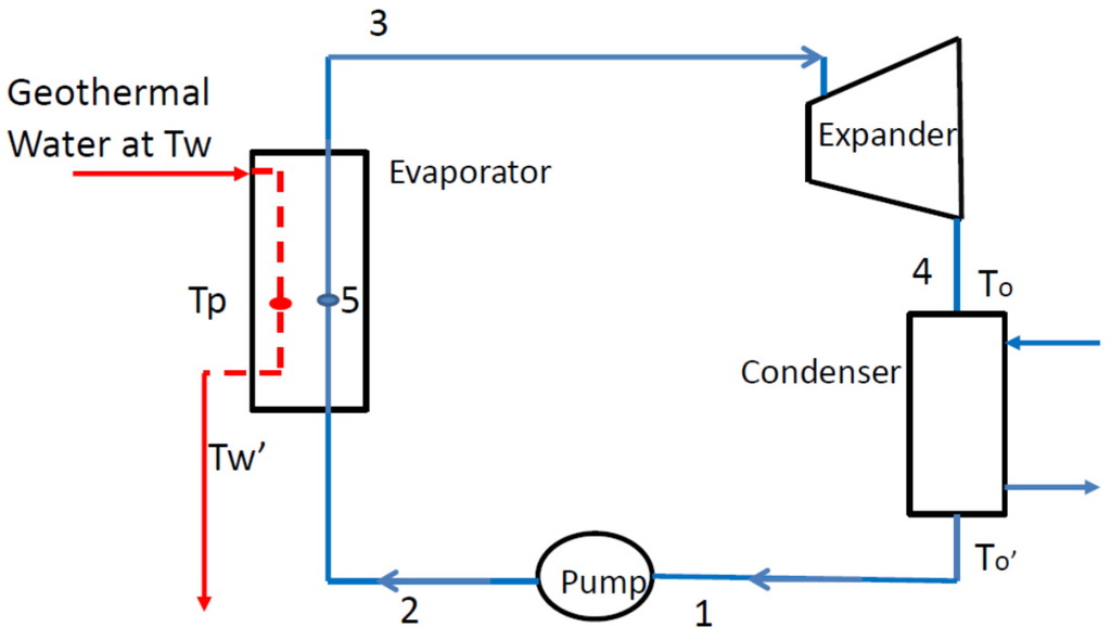 Water 06 03409 g005 1024