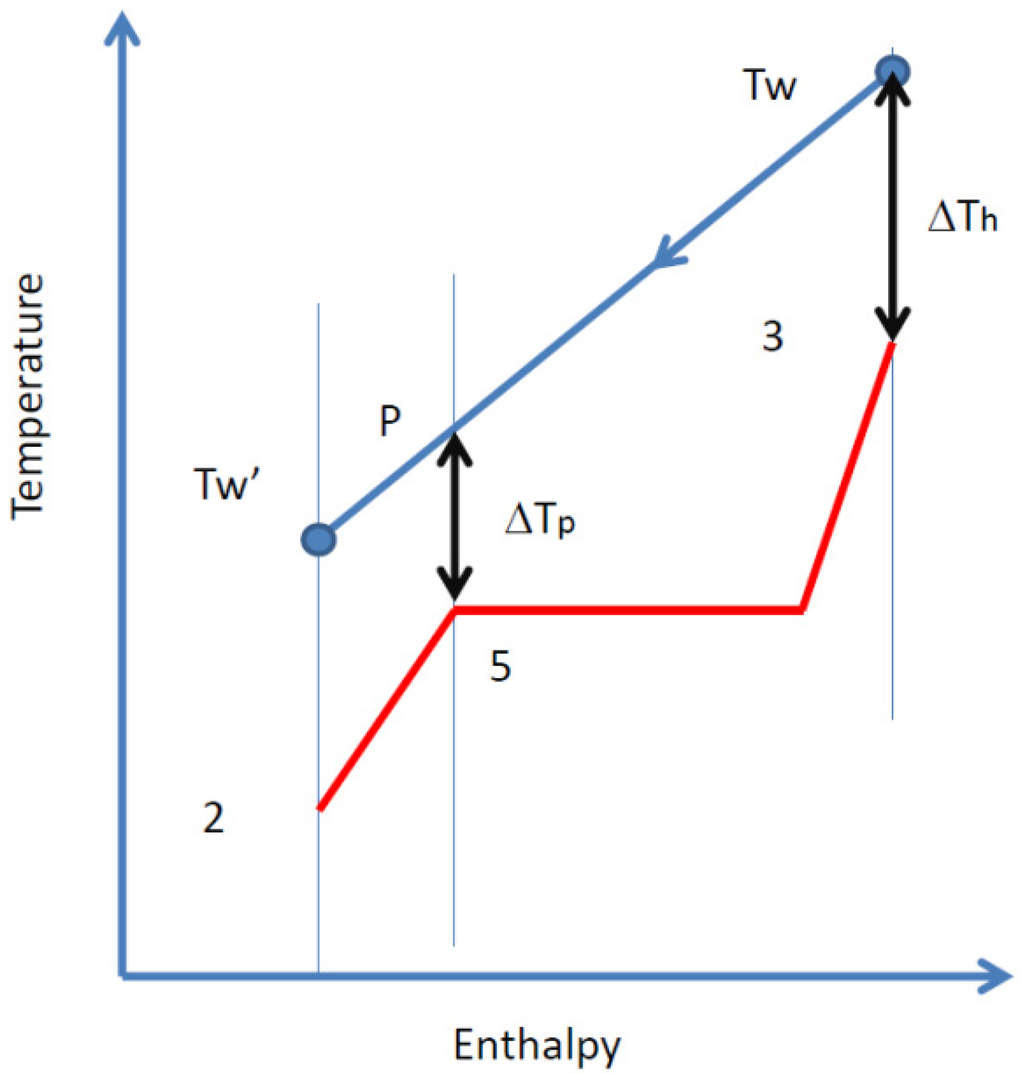 Water 06 03409 g006 1024