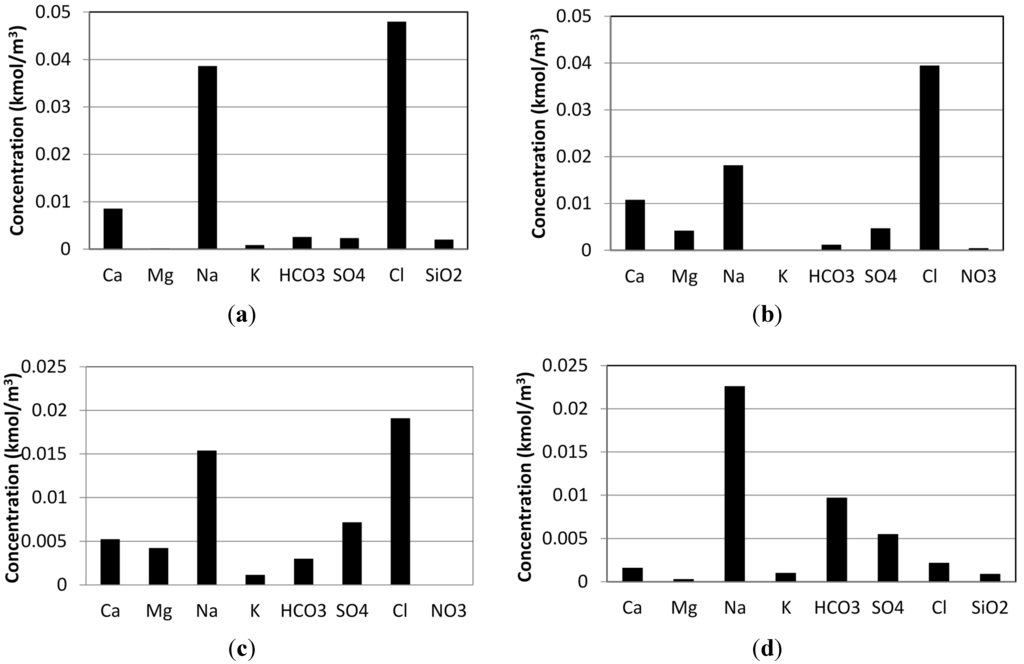 Water 06 03409 g008 1024