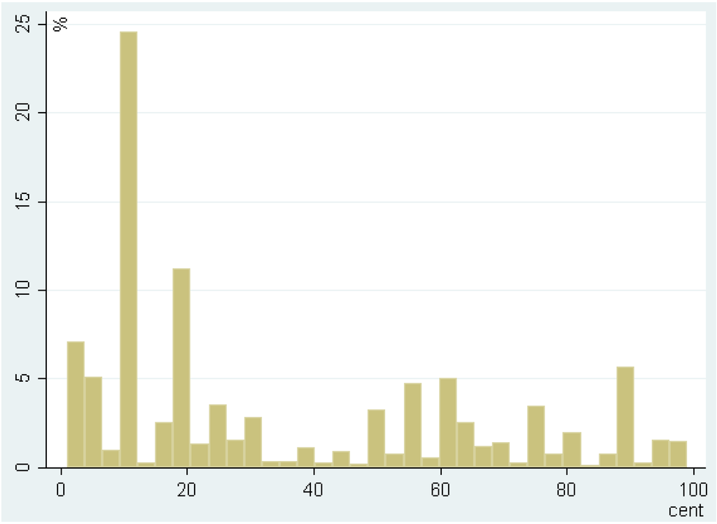 Water 06 03457 g003 1024