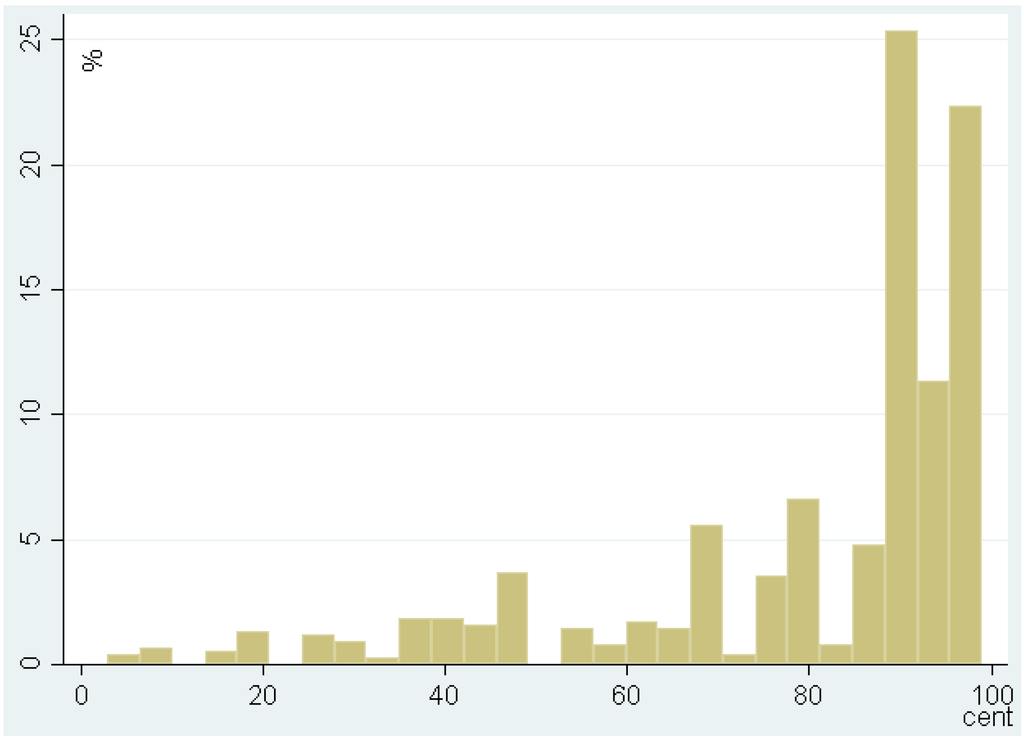 Water 06 03457 g004 1024