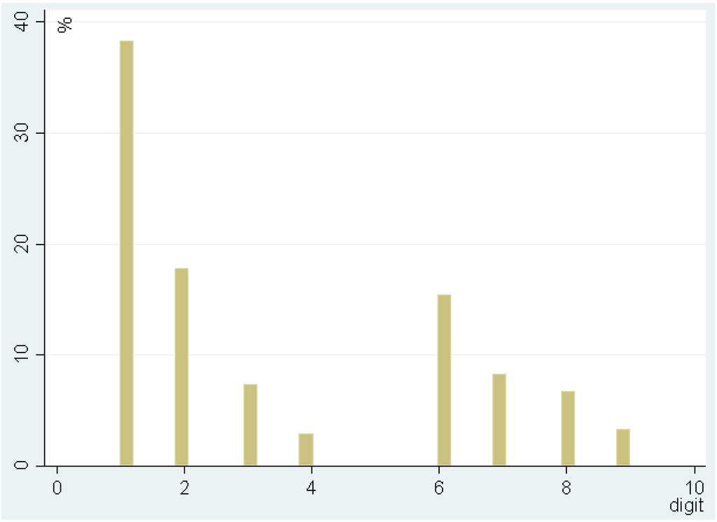 Water 06 03457 g005 1024